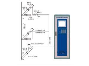 Boiler tube leak detection: acoustic leak detection in early stage