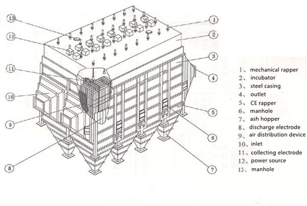 Electrostatic Precipitator Geckointech